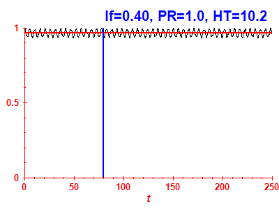 Survival probability
